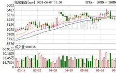 紙漿價格強勢上揚 規模紙企相繼宣布文化紙漲價