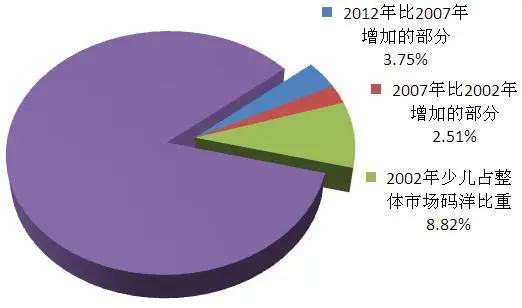 北京開卷發布一季度圖書市場數據,少兒類依然碼洋比重最大