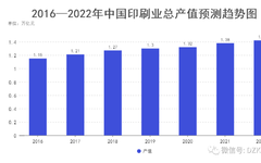 經濟增長放緩下的大幅面印刷市場:機遇與挑戰并存!