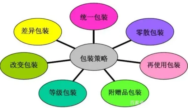 包裝供應商必須關注,聯合利華在包裝方面的策略轉變!